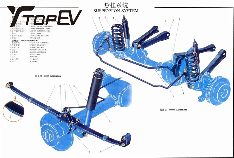 China petrol car Supplier China petrol car Supplier